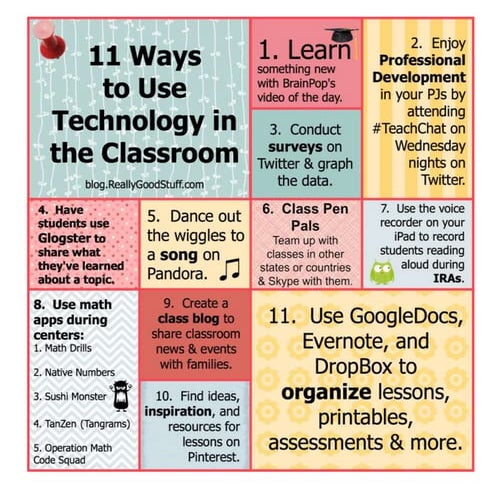 Tech in the classrooom