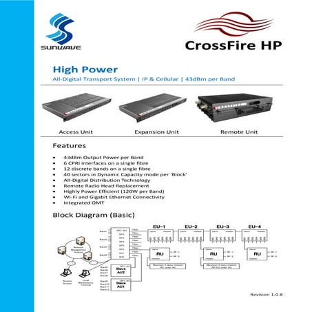 CrossFire HP Datasheet (1.0.8)