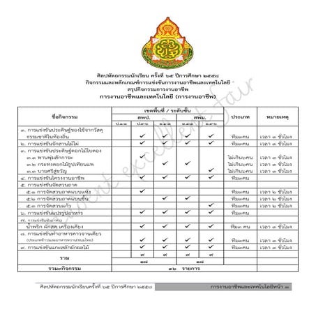 เกณฑ์การแข่งขันศิลปหัตถกรรมนักเรียน ครั้งที่ 65 ปีการศึกษา 2558 การงานอาชีพและเทคโนโลยี