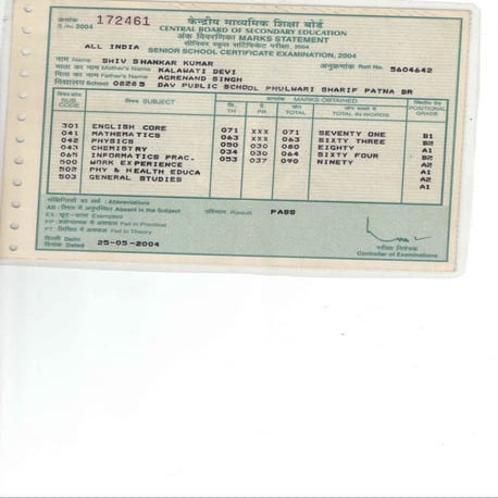 XII th Certificate