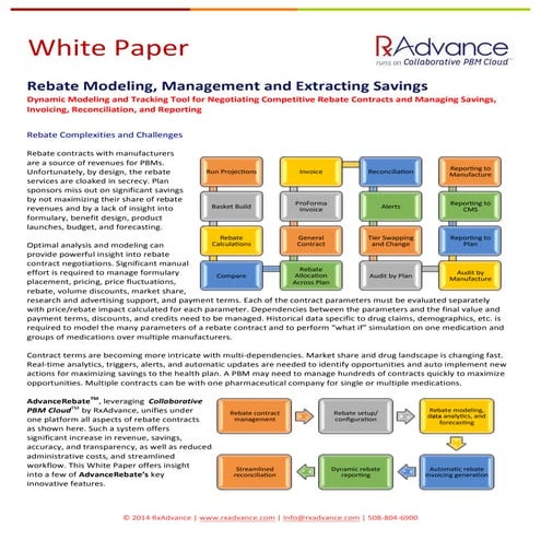 PBM Rebate Modeling and Management