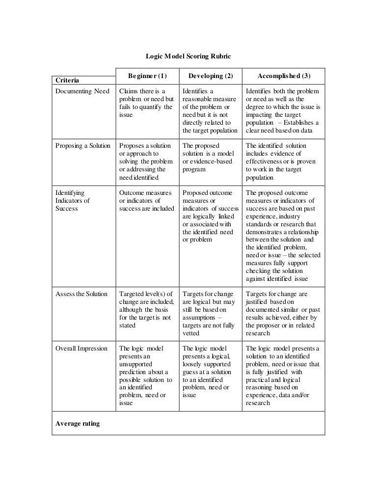 logic model scoring rubric rubrics projects