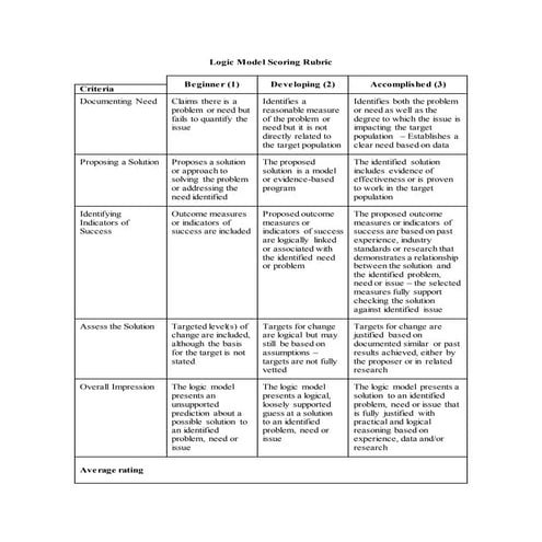 Logic Model Scoring Rubric