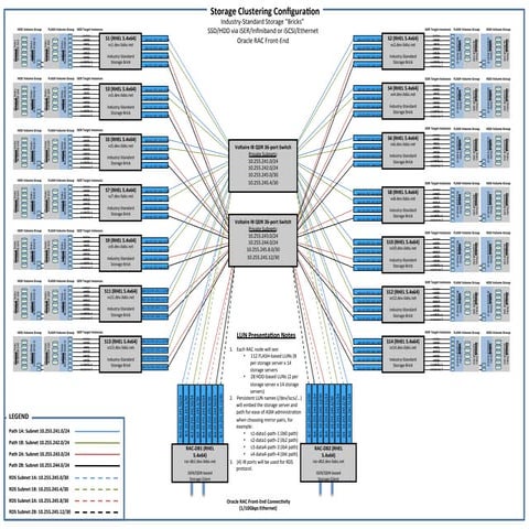 iLab nPath v2