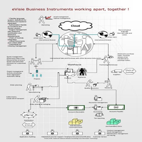 eVisieWF | PDF