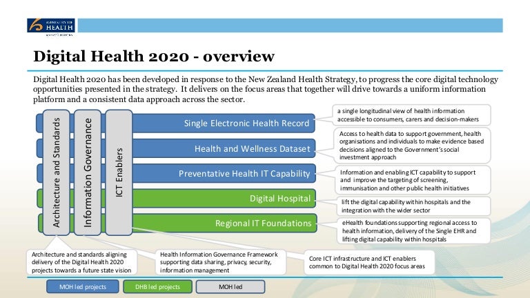 digital_health_2020_overview