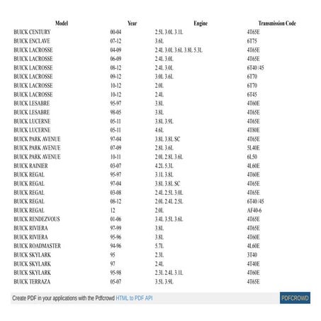 Transmission Code Chart