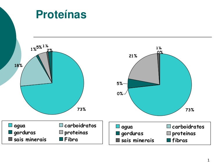 aula 9 PROTEINAS simplificada