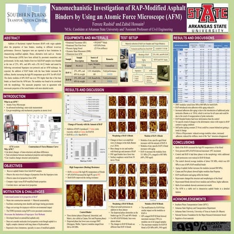 Determining the rheological properties of asphalt binder using dynamic ...