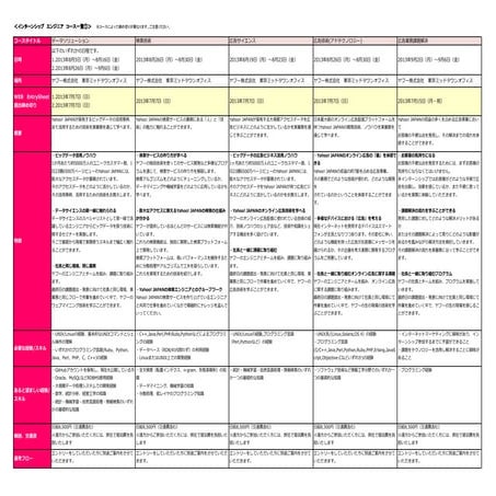 インテリジェンスに対する提案