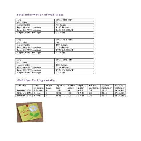Total information of Floor tiles | DOCX