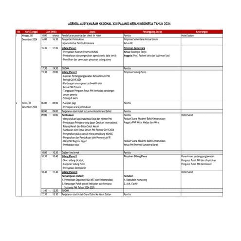 6754aa176b39b (1).pdf data analisis acara