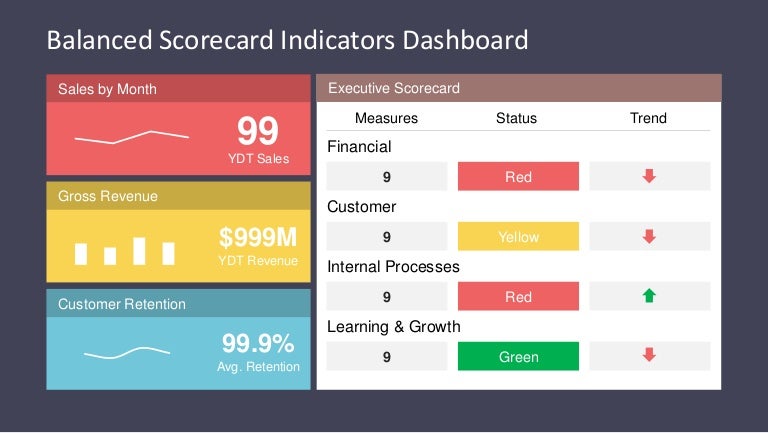 Dissertation balanced scorecard micro finance