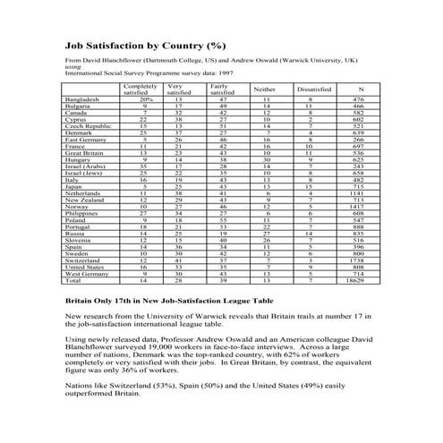 1997internationaljobsatisfaction
