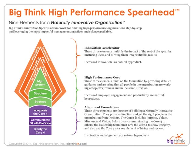 Big Think Innovation Spearhead