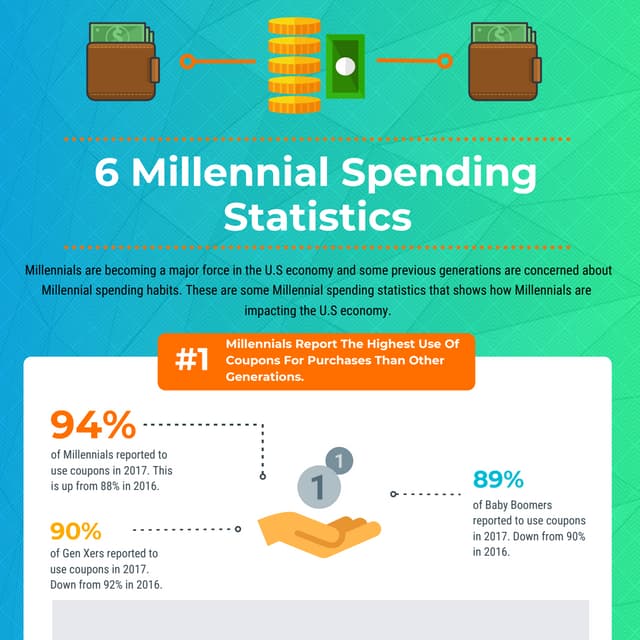 Financial differences of each generation vest 2017 | PDF