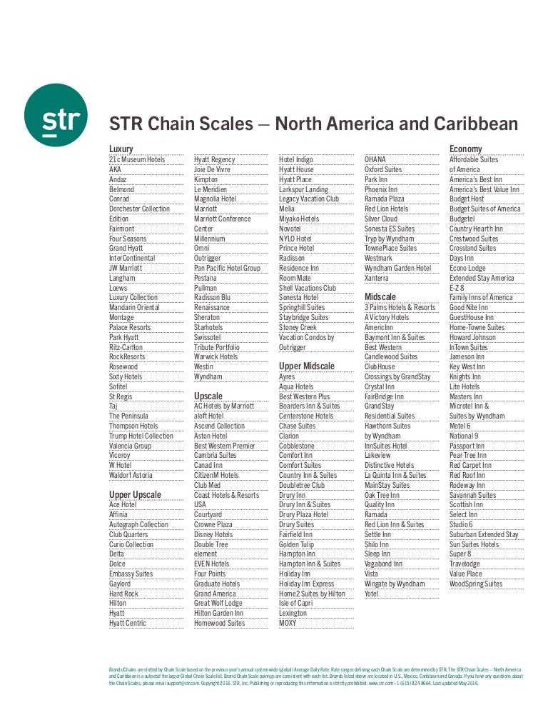 Hotel Motel Strchainscales 2016