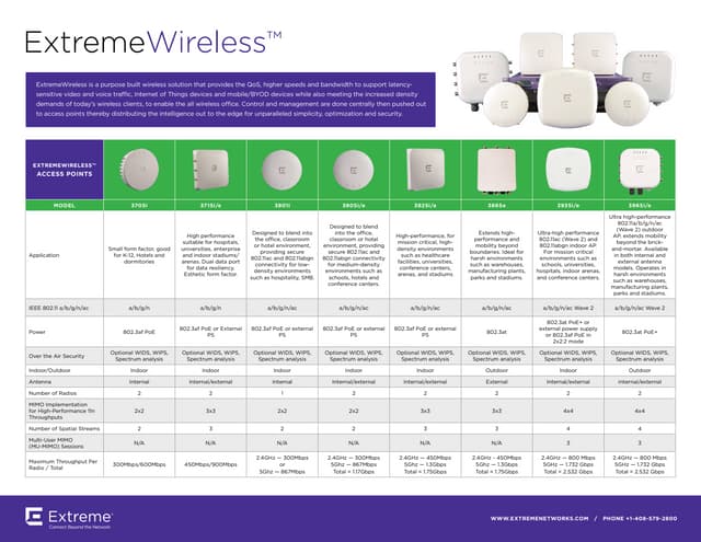 6850 product-line-card-extreme wireless