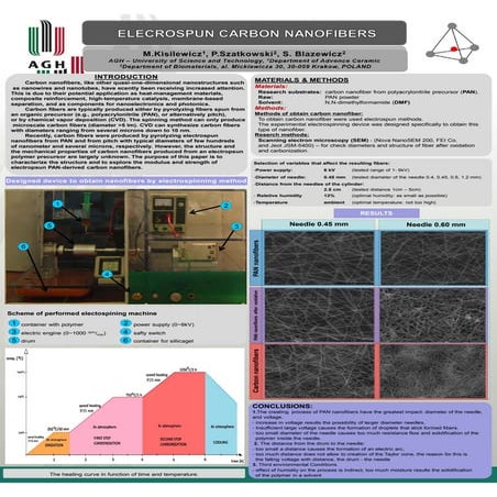 Carbon nanofiber poster
