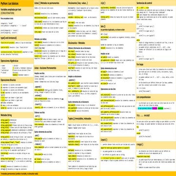 Los Mejores Trucos para el Lenguaje de Programación Python
