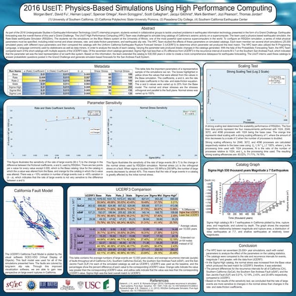 Final HPC Poster Compact