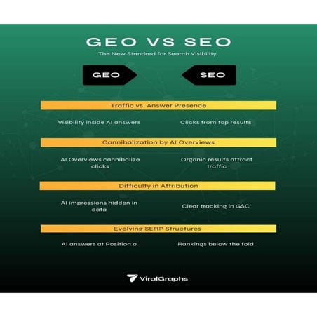 SEO vs GEO: Winning Visibility in the AI Search Era | PDF