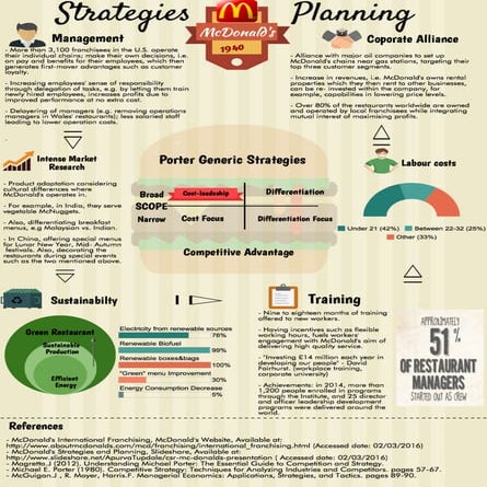 McDonald's Cost Leadership