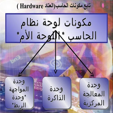 مكونات اللوحه الام 