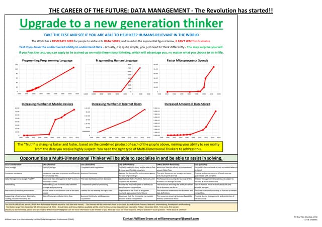 Multi-Dimensional Thinking - Upgrade your Thinking