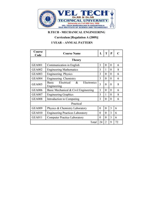 Mechatronics engineering syllabus in thapar institute | PDF ...