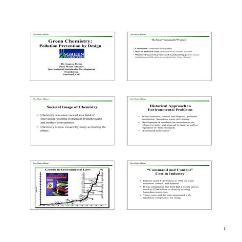 6992.green chemistry