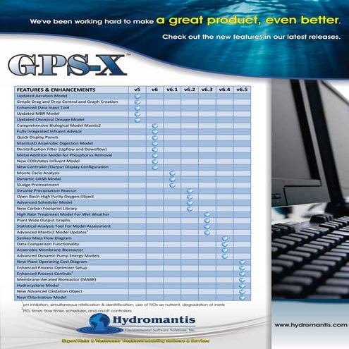 GPSX_Value_Added | PDF