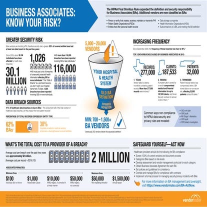 Top 5 HIPAA Violations and How to Prevent Them | PPTX