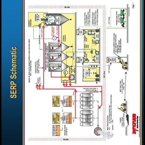 serpfgd-flow sheet | PDF