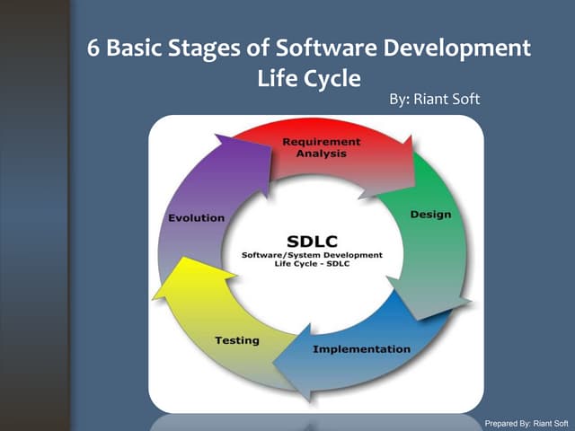 6 basic steps of software developme...
