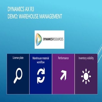 Demo Warehouse Management R3 DR