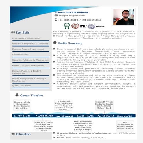 Anoop CustomerCopy_doc (2) (2)