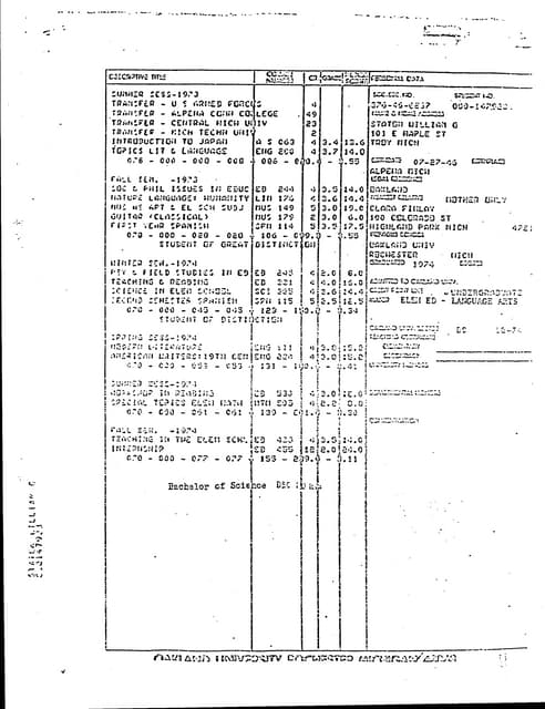 CONTROL DATA INSTITUTE TRANSCRIPT | PDF