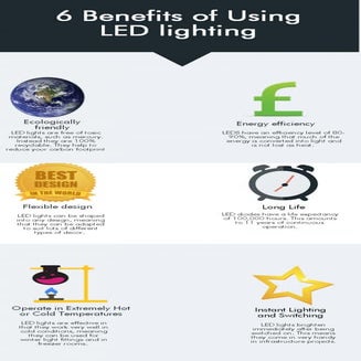 6 Benefits of Using LED Lighting | PDF