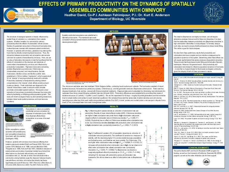 CAMP Symposium Poster 2015