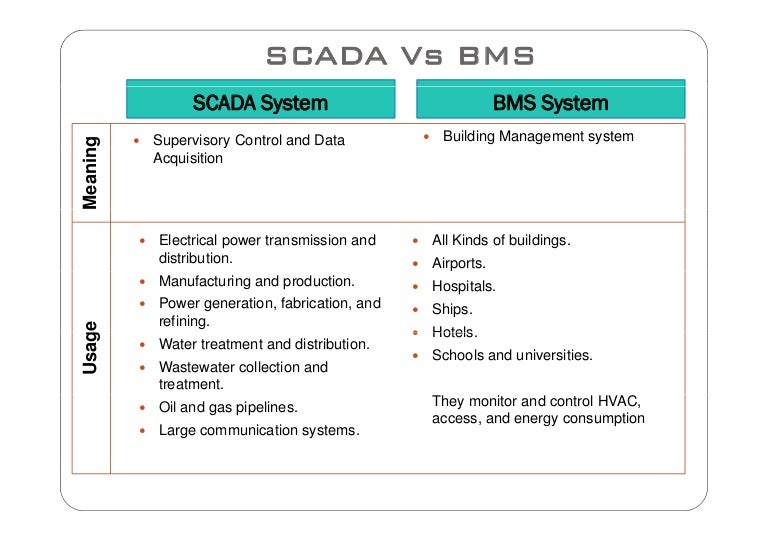 scada VS bms image.