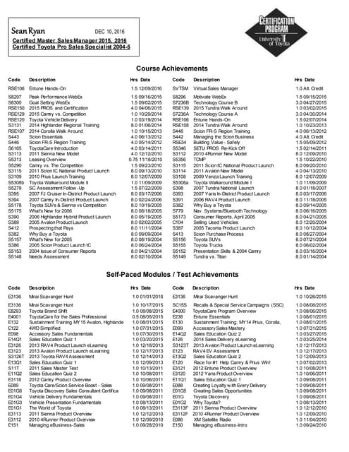 Certificationtoyota Pdf