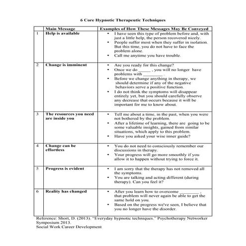 6 core hypnotic therapeutic techniques 
