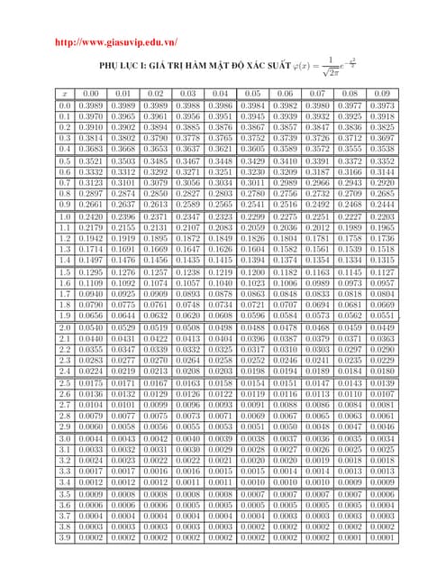 BẢNG TRA PHÂN PHỐI CHI-SQUARE | PDF