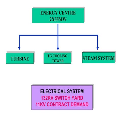 Energy Centre