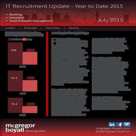 McGregor_Boyall_IT_Update_H2_2015