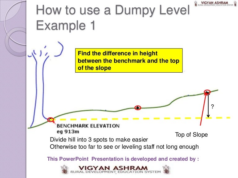 6 dumpy levels. example of use