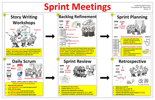 Scrum Meetings Infographic v12