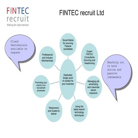 Our Recruitment Model and Processes