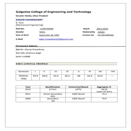 Sagar Chawdhary's resume